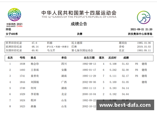 田径体育明星个人资料简要介绍及成就概览